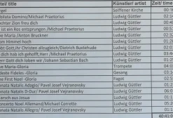 Müller Kleinkunst Spieluhr / Spieldose*Motivplattform Heilige Geschichte für die elektronische Spieluhr von